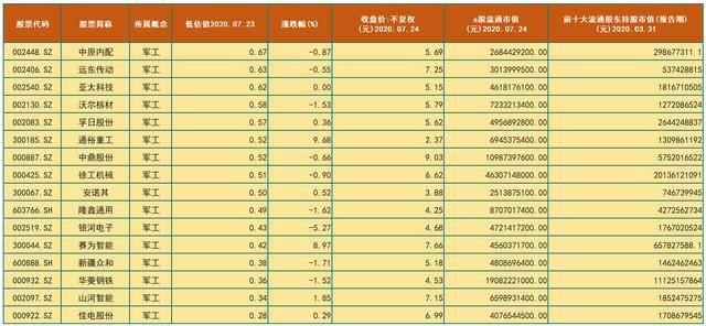 十大军工股A股名单一览，十大军工股A股名单全景解析