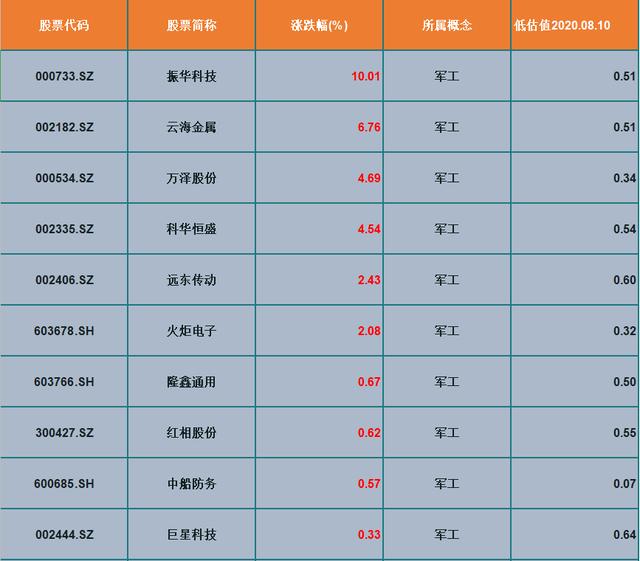 十大军工股A股名单一览，十大军工股A股名单全景解析