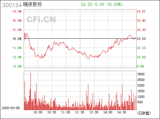 瑞凌股份，引领行业变革，铸就卓越未来，瑞凌股份引领行业变革，铸就辉煌未来之路