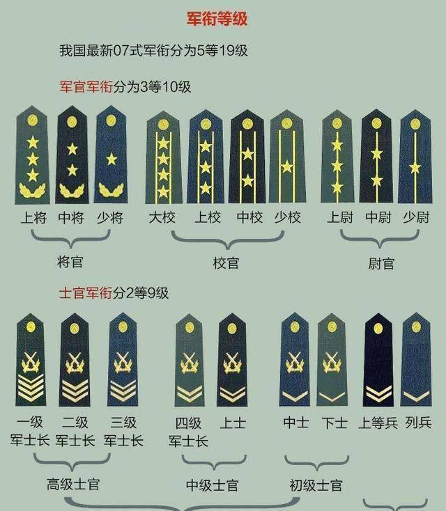 上将是什么级别？深度解读军衔制度中的高级将领等级，深度解读军衔制度，上将级别的地位与职责