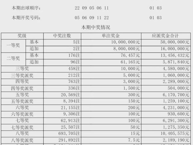 澳门六开奖结果第267期深度解析，澳门六开奖结果第267期深度解析与预测报告