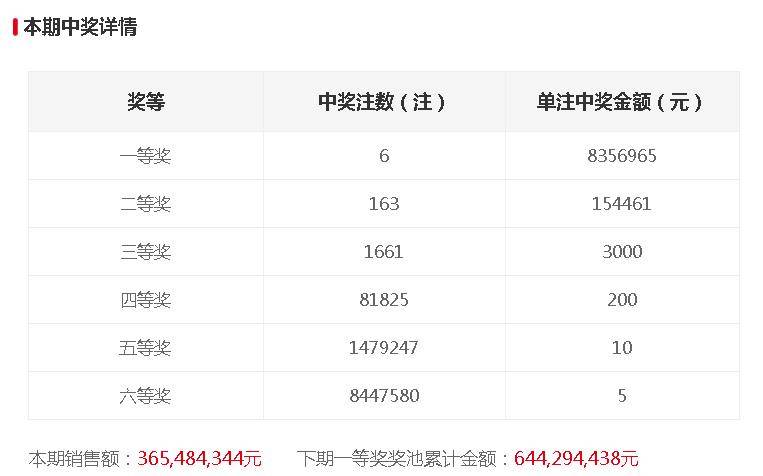 澳门六开奖结果第267期深度解析，澳门六开奖结果第267期深度解析与预测报告