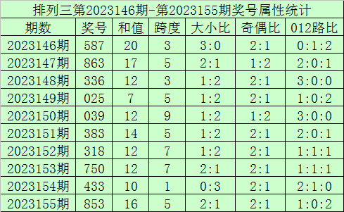 澳门彩票的未来展望，聚焦2025年今晚的开奖结果，澳门彩票未来展望，聚焦今晚开奖结果，展望2025年发展之路