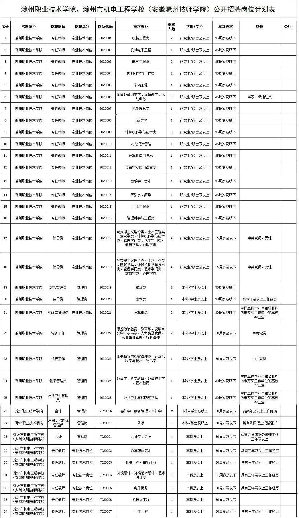 滁州招聘市场的新机遇与挑战，滁州招聘市场的新机遇与挑战解析