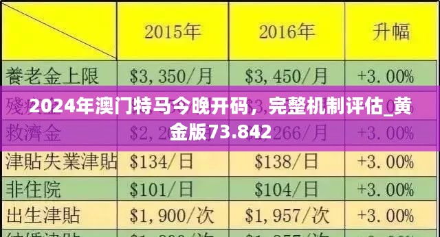 探索未来的资本车，澳门正版免费资本车的发展与展望（2025），澳门资本车未来展望，探索发展与展望（2025版）