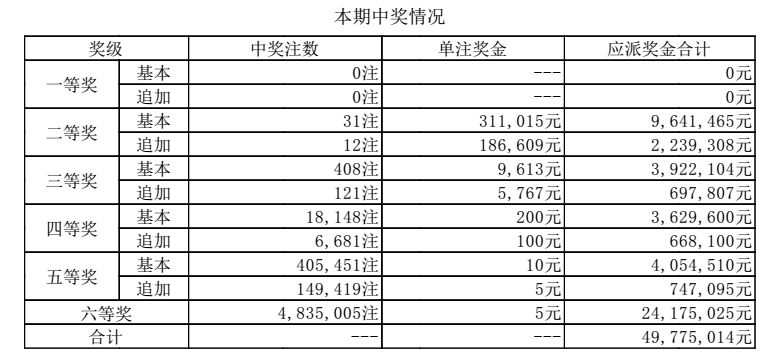 澳门六彩资料开奖结果探析，澳门六彩开奖结果深度解析