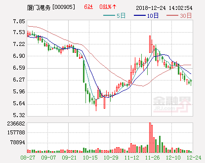 厦门港务股票为何不涨，深度解析与前景展望，厦门港务股票滞涨原因深度解析与未来前景展望