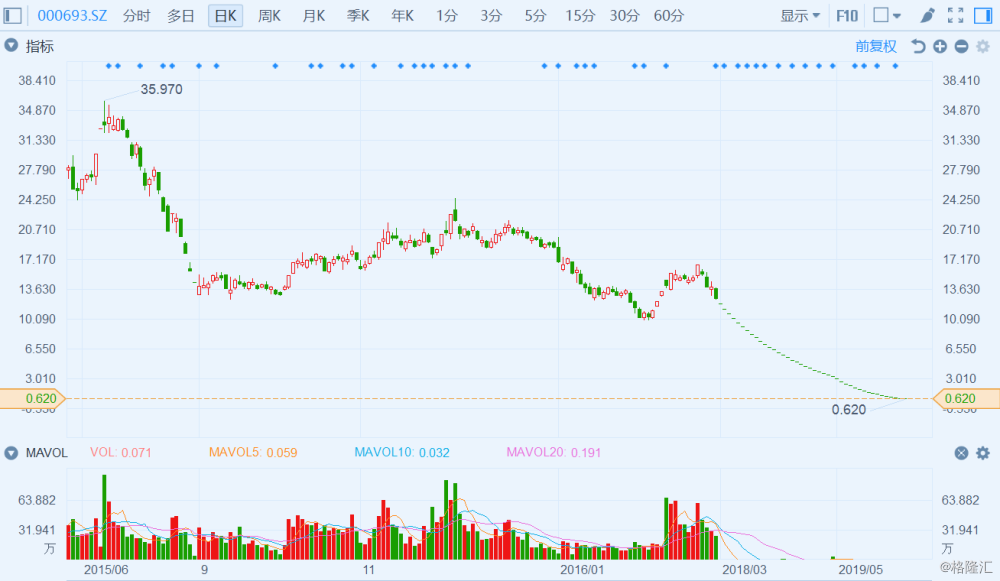 股票000693，深度解析与前景展望，股票000693深度解析与未来前景展望