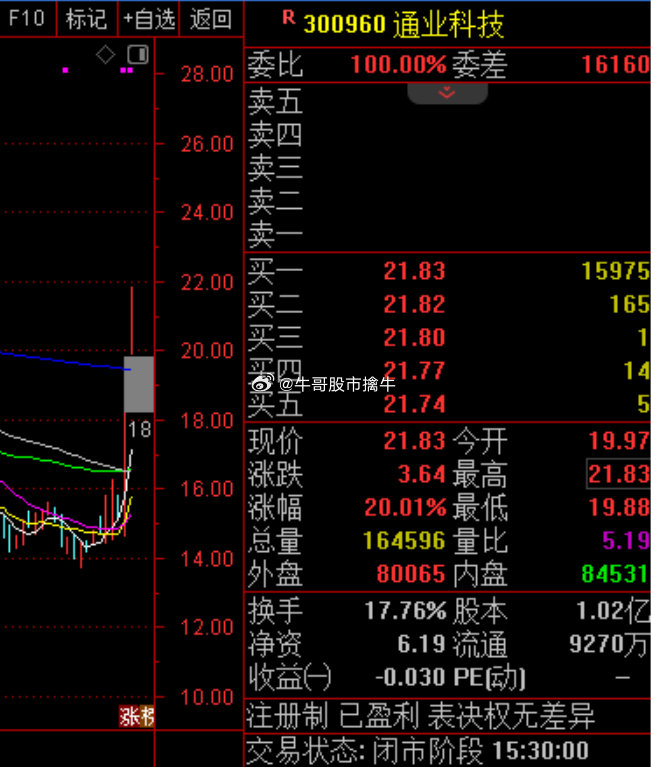 通业科技股票股吧，探索科技与投资的融合之美，通业科技股票股吧，科技与投资的融合之美探索