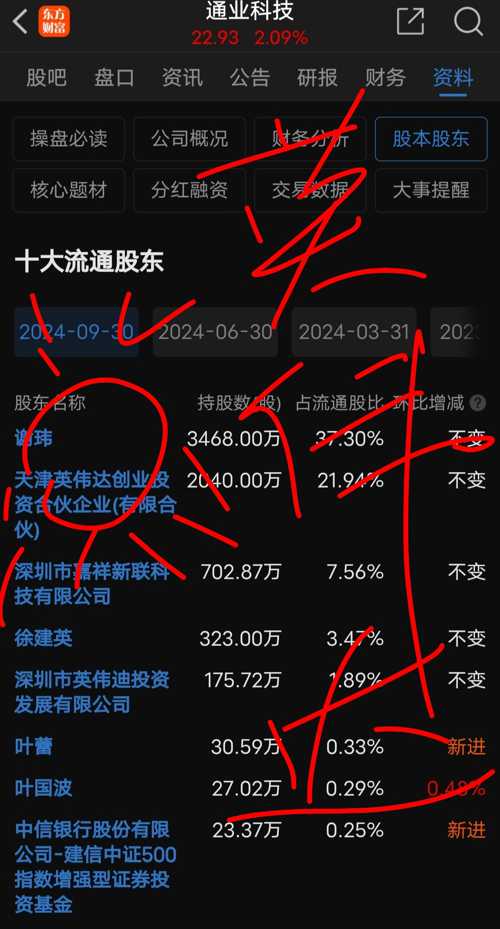 通业科技股票股吧，探索科技与投资的融合之美，通业科技股票股吧，科技与投资的融合之美探索