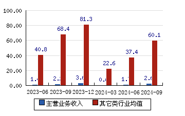 通业科技股票股吧，探索科技与投资的融合之美，通业科技股票股吧，科技与投资的融合之美探索
