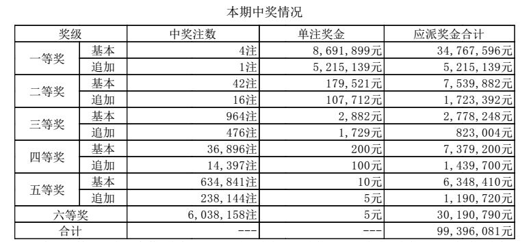 澳门六开奖开奖结果出炉，揭晓幸运之夜的激动时刻，澳门六开奖揭晓幸运之夜，激动人心的开奖结果出炉