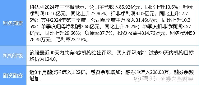 科达利股吧，深度解析与前景展望，科达利股吧深度解析及前景展望