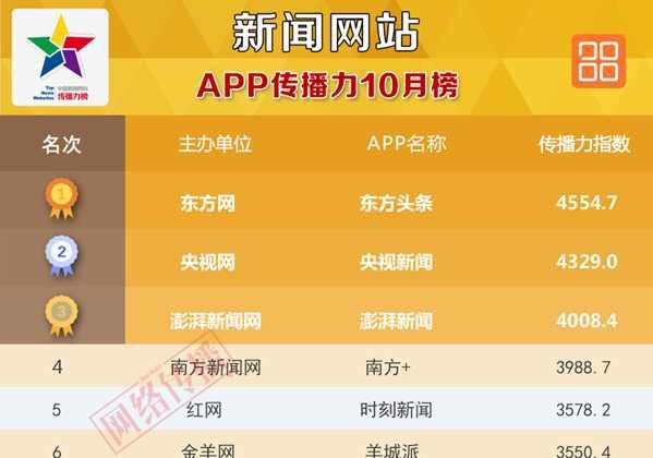 新澳门今天六开奖结果挂牌——深度解析与影响探讨，新澳门今日开奖结果挂牌，深度分析与影响探讨