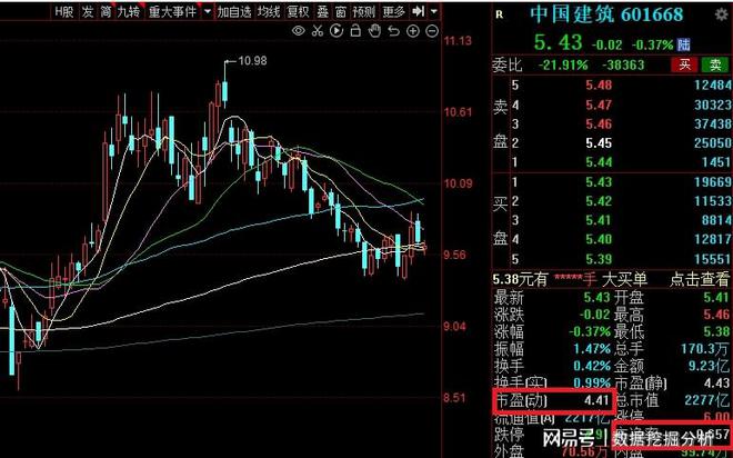 中国建筑股票为什么不涨，深度解析与未来展望，中国建筑股票为何不涨？深度剖析与未来趋势展望