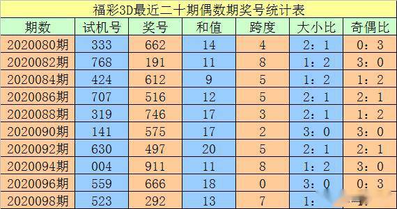 新澳门一码一码，探索真实准确的预测之道，澳门一码一码预测，探索真实准确的预测之路
