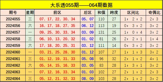 新澳门彩出号综合走势分析，澳门彩票出号走势综合解析
