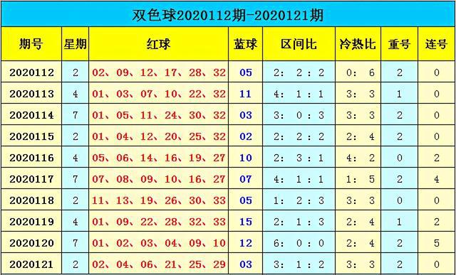 新澳门彩出号综合走势分析，澳门彩票出号走势综合解析