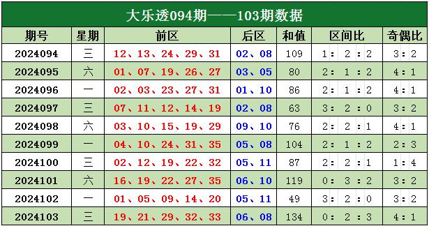新澳门彩出号综合走势分析，澳门彩票出号走势综合解析