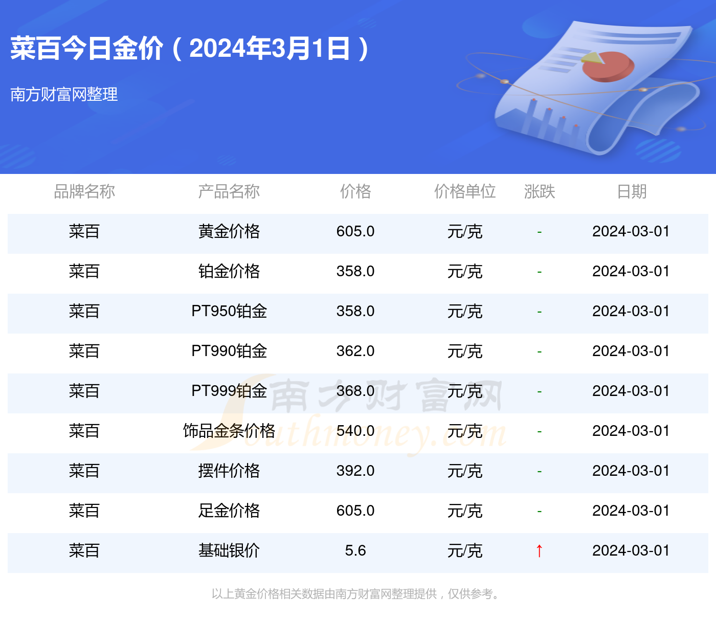 实时金价今日价格，深度分析与市场洞察，实时金价今日走势，深度分析与市场洞察