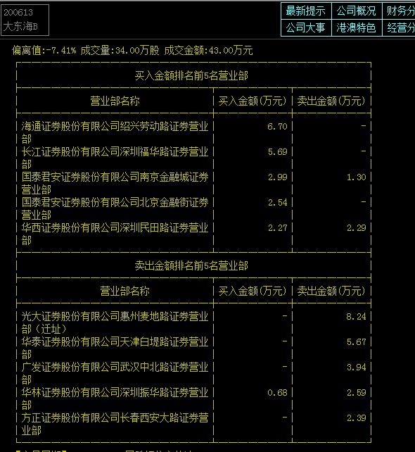 探索400031股吧的独特魅力与挑战，探索400031股吧的独特魅力与面临的挑战