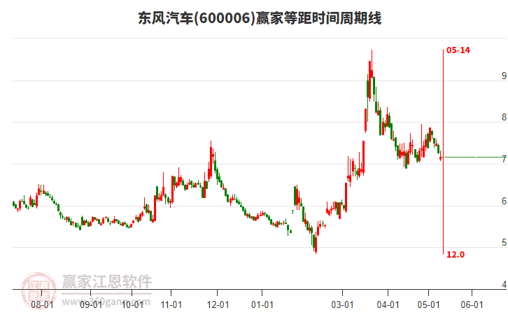 东方汽车股票股，投资机遇与挑战并存，东方汽车股票，投资机遇与挑战并存