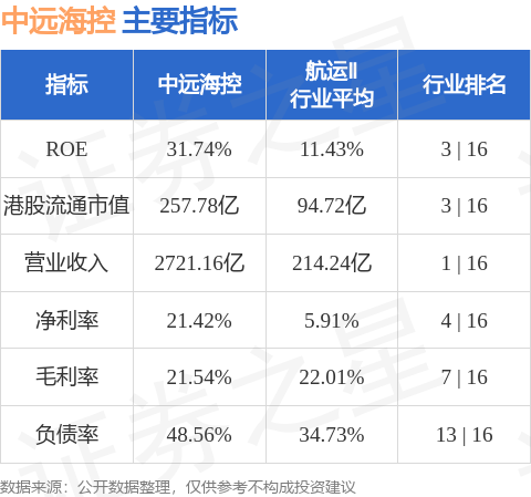 中远海控2023年目标价的深度分析与展望，中远海控2023年目标价的深度解析与未来展望