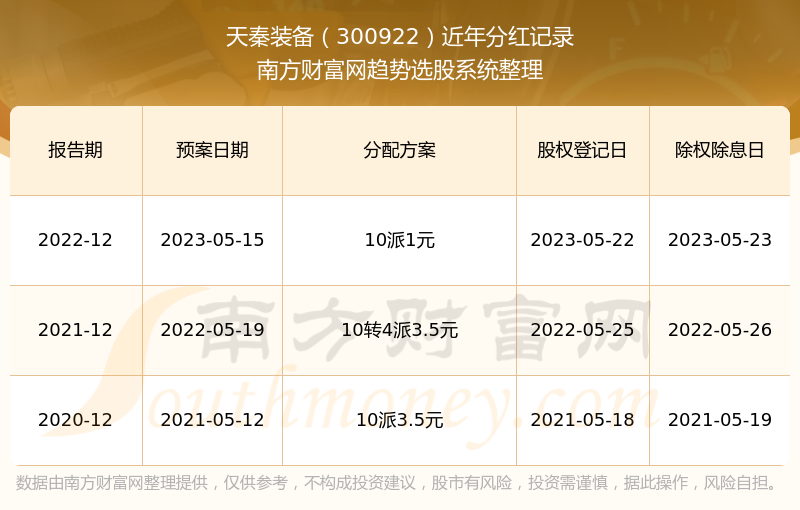 天秦装备股票，探索与前景展望，天秦装备股票，深度探索与前景展望