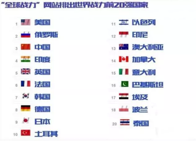 全球各国军力排名深度解析，全球各国军力排名深度剖析