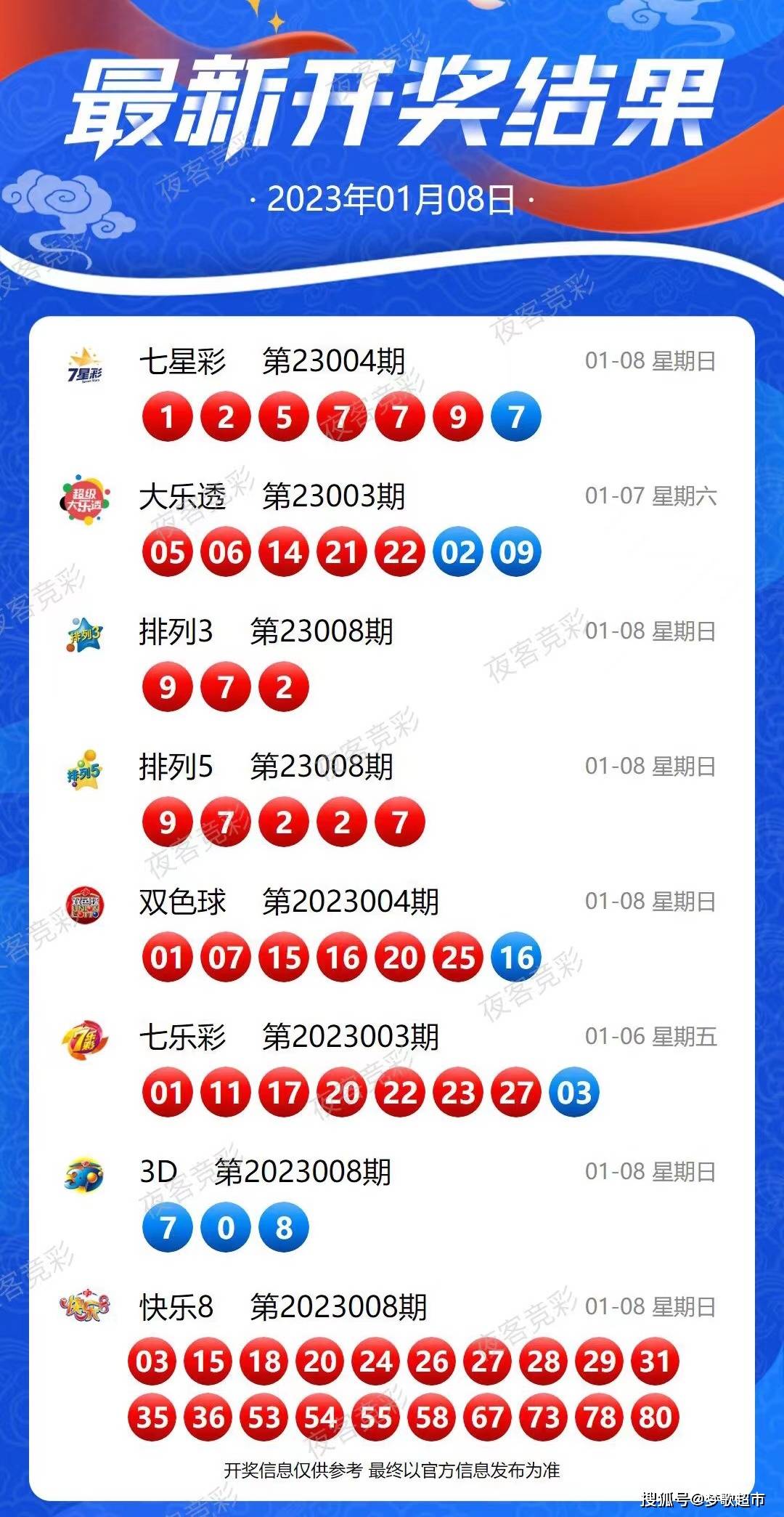 揭秘2025新澳开奖结果，数据与策略的双重解读，揭秘2025新澳开奖结果，数据与策略深度解析