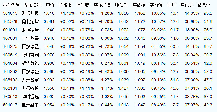 关于011128基金净值查询的全面解析，全面解析，关于011128基金净值查询详解