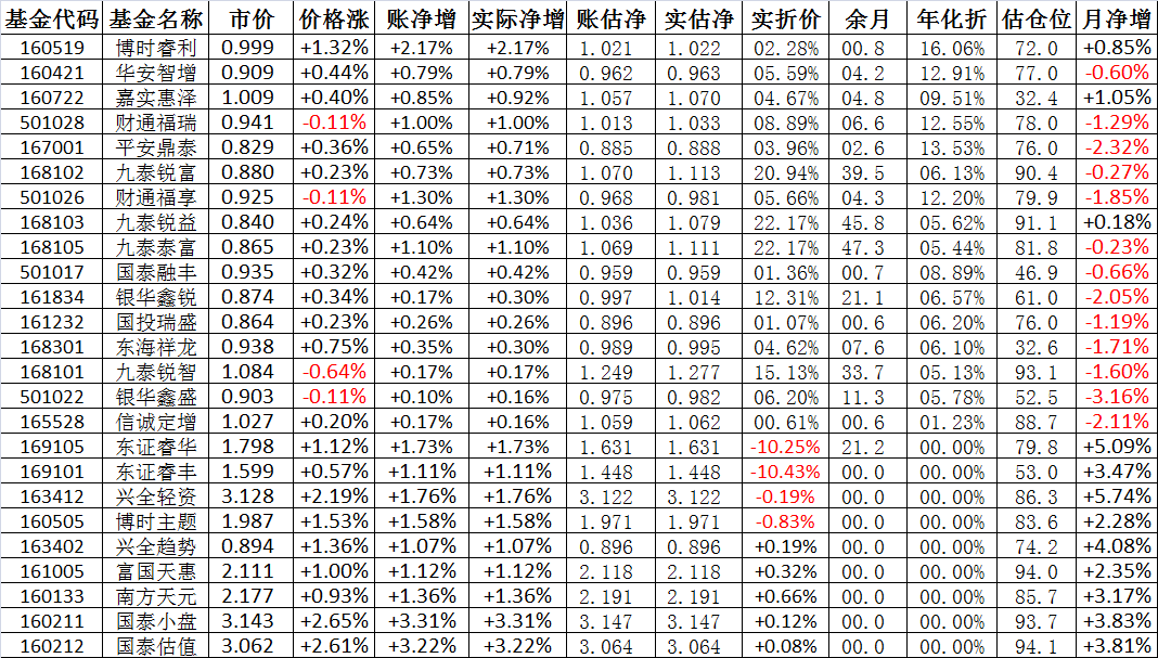 关于011128基金净值查询的全面解析，全面解析，关于011128基金净值查询详解