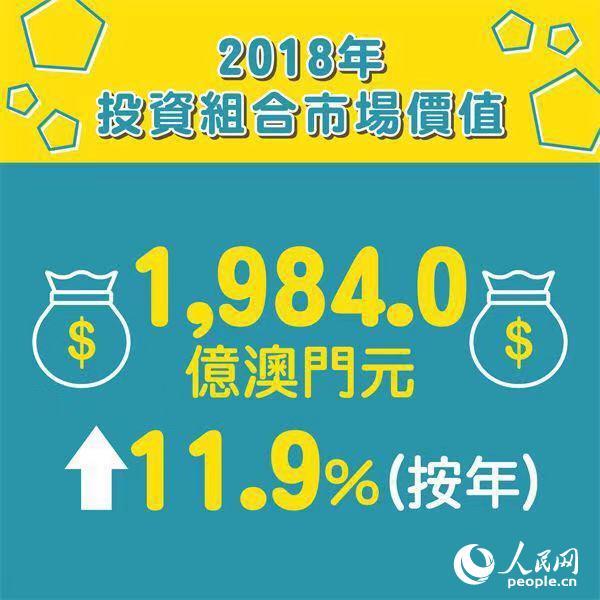 澳门2025最新资料，未来展望与深度解析，澳门未来展望深度解析，2025最新资料与趋势预测