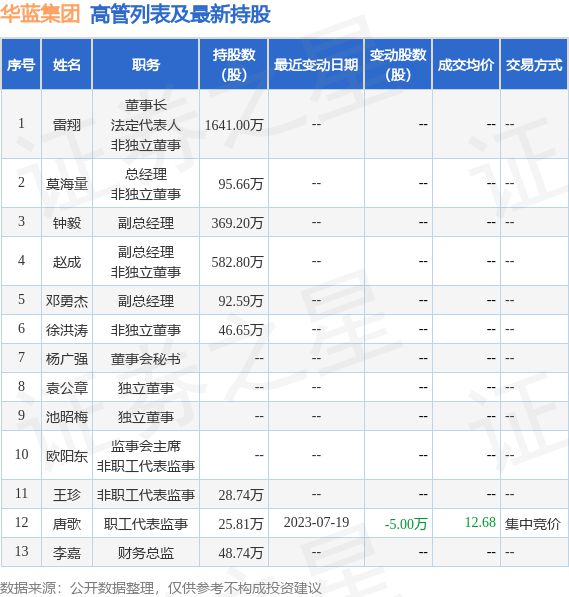 探索华蓝集团股吧的独特魅力，一场深度剖析之旅，华蓝集团股吧深度剖析之旅，探寻独特魅力之源
