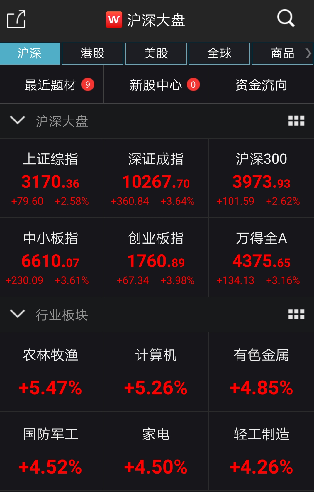 沪市大盘指数今日走势分析，沪市大盘指数今日走势解析