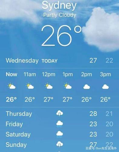澳大利亚天气预报未来15天，澳大利亚未来15天天气预报概述