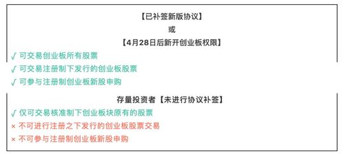 打新股的条件是什么？全面解读新股申购规则，全面解读新股申购规则，打新股的条件与要求揭秘！