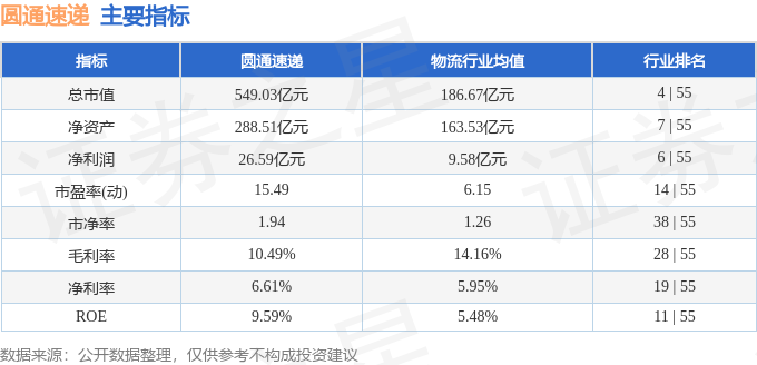 韵达股票600233，深度解析与发展展望，韵达股票600233深度解析与发展展望