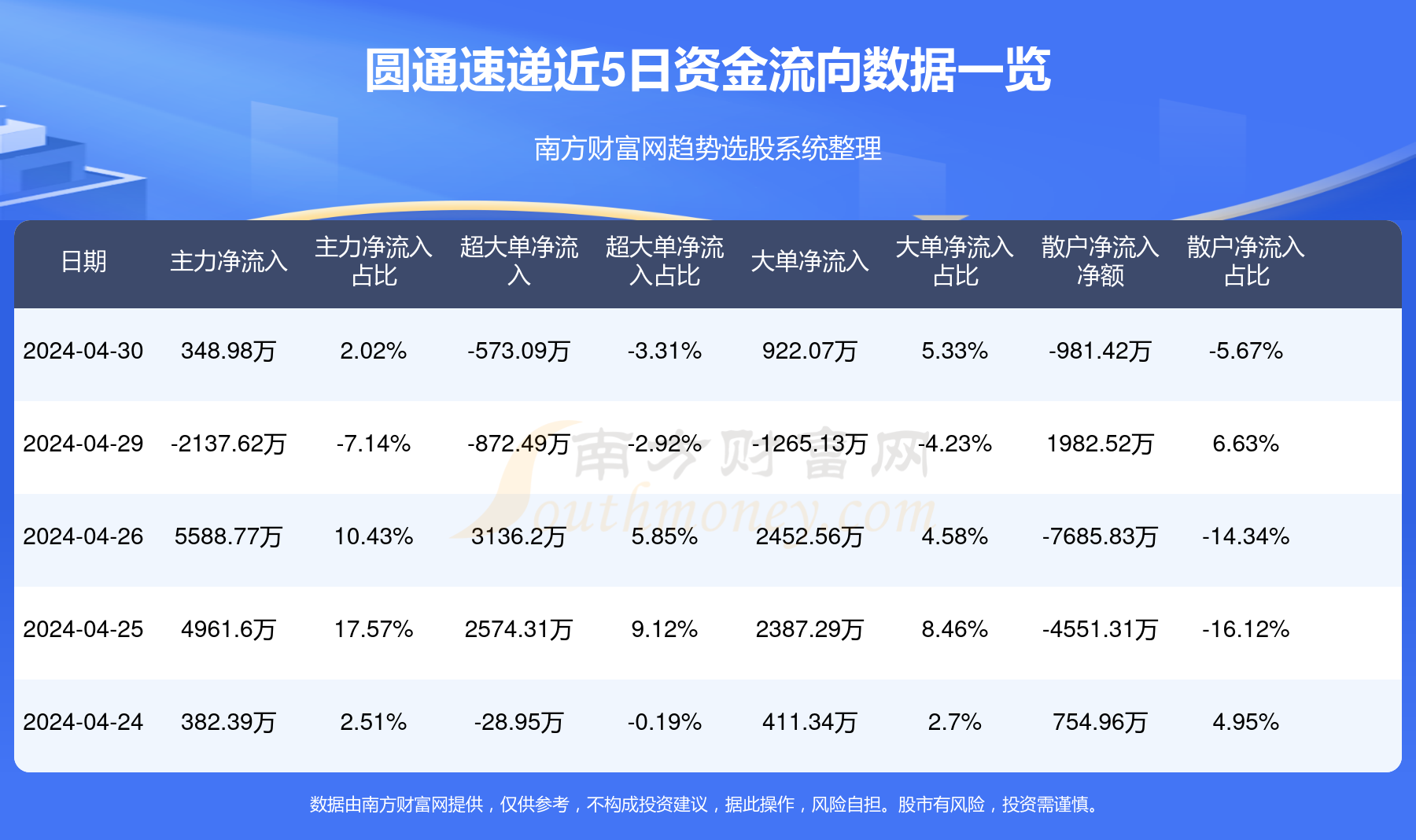 韵达股票600233，深度解析与发展展望，韵达股票600233深度解析与发展展望