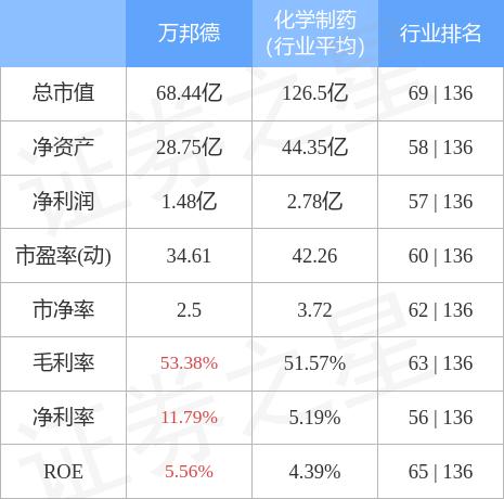 万邦德股票股吧——探索与机遇并存的投资领域，万邦德股票股吧，投资领域的探索与机遇并存