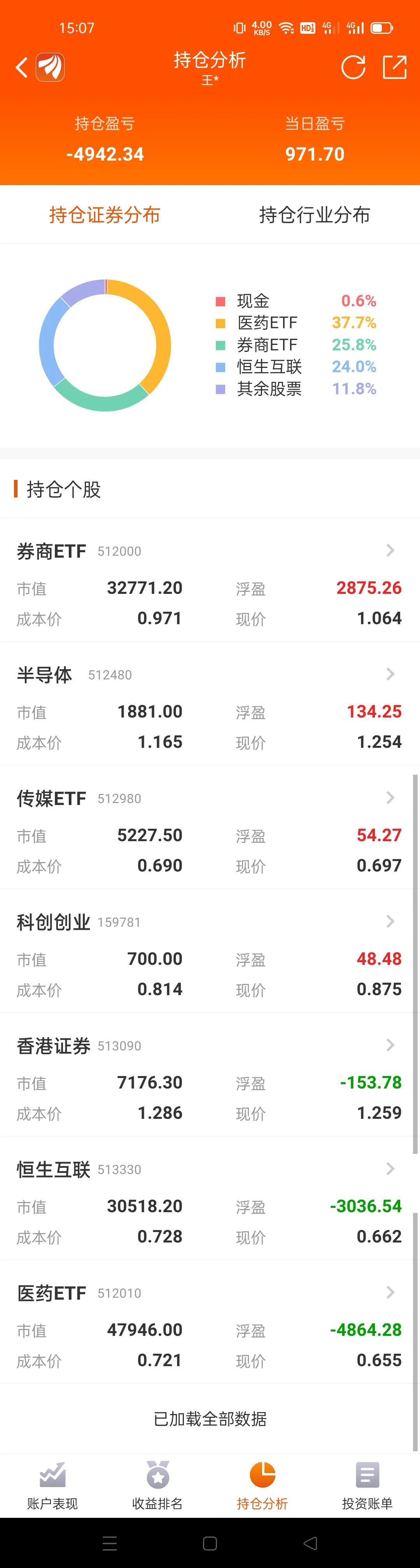 投资新选择