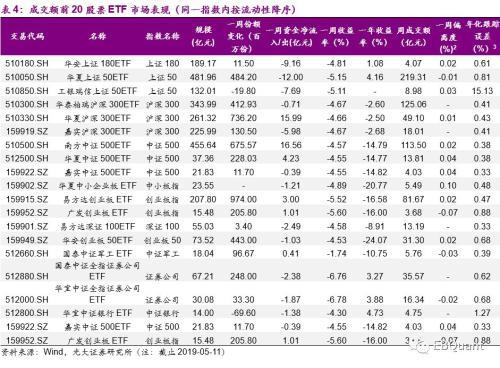 场内基金一览表，投资的新选择，场内基金一览表，投资新选择指南