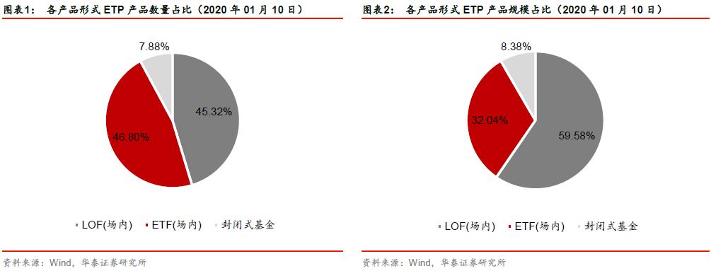 场内基金一览表，投资的新选择，场内基金一览表，投资新选择指南