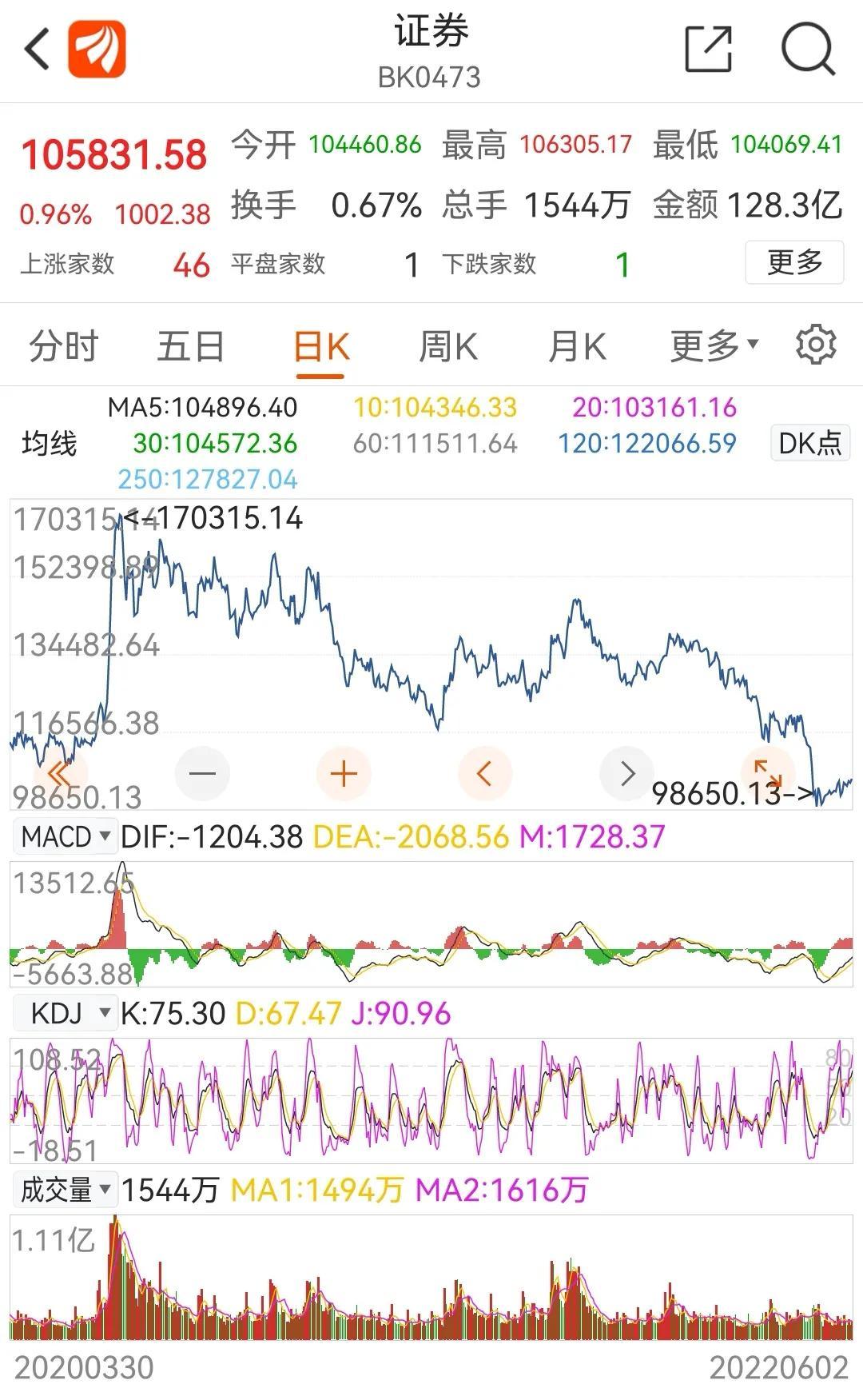 东方财富证券App下载官网，一站式投资服务的新选择，东方财富证券App下载官网，一站式投资服务的新选择平台