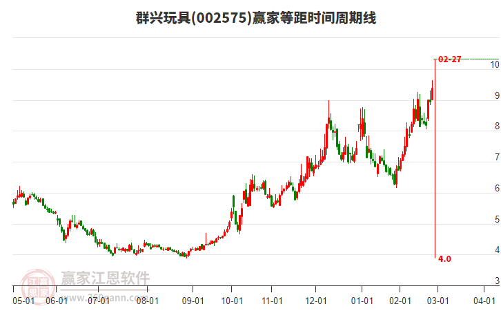 群兴玩具股票最新消息全面解析，群兴玩具股票最新消息全面解读