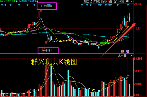 群兴玩具股票最新消息全面解析，群兴玩具股票最新消息全面解读