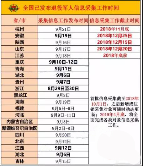 如何查询个人退伍信息——详细步骤与注意事项，个人退伍信息查询指南，步骤详解与注意事项