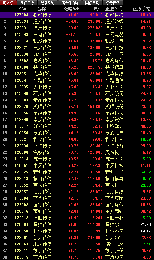 探索股票之路，聚焦代码为002922的企业成长之路，聚焦代码002922企业成长之路，股票之路探索
