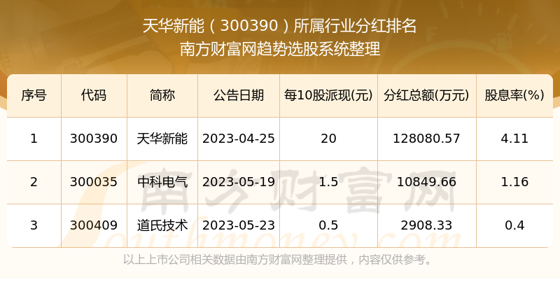 天华能源股票，市场趋势与前景展望，天华能源股票，市场趋势及前景展望分析