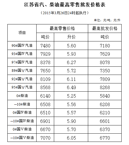 今日0号柴油价格走势分析，今日0号柴油价格走势解析